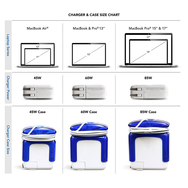 Blue Juiceboxx MacBook Charger Case